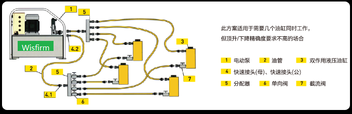 同步頂升技術(shù)