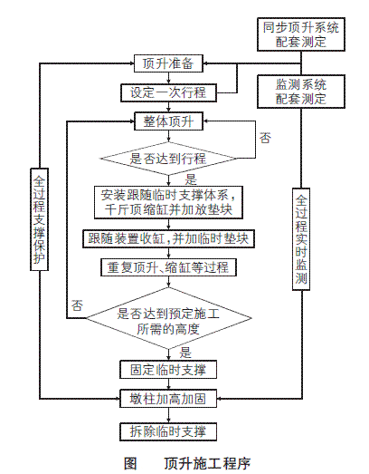 施工流程圖