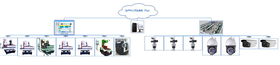 生產(chǎn)中心平臺PCP解決方案/今科數(shù)控系統(tǒng)物聯(lián)網(wǎng)介紹