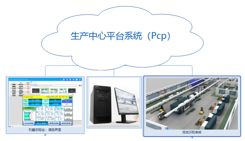 生產(chǎn)中心平臺PCP解決方案/今科數(shù)控系統(tǒng)物聯(lián)網(wǎng)介紹