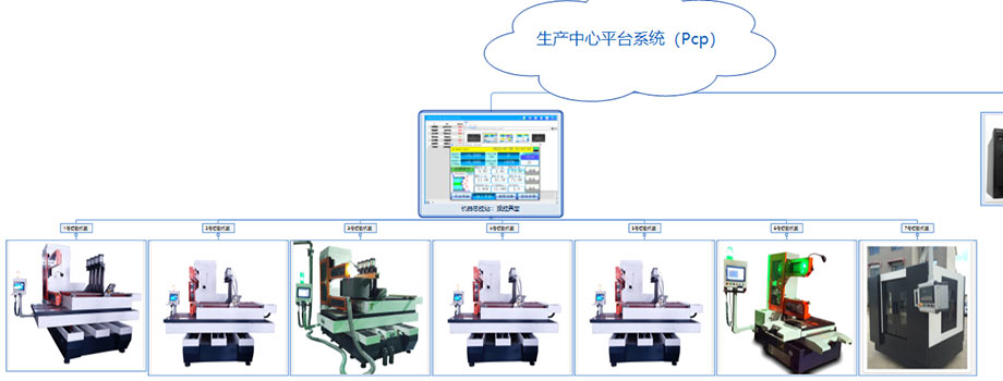 生產(chǎn)中心平臺PCP解決方案/今科數(shù)控系統(tǒng)物聯(lián)網(wǎng)介紹