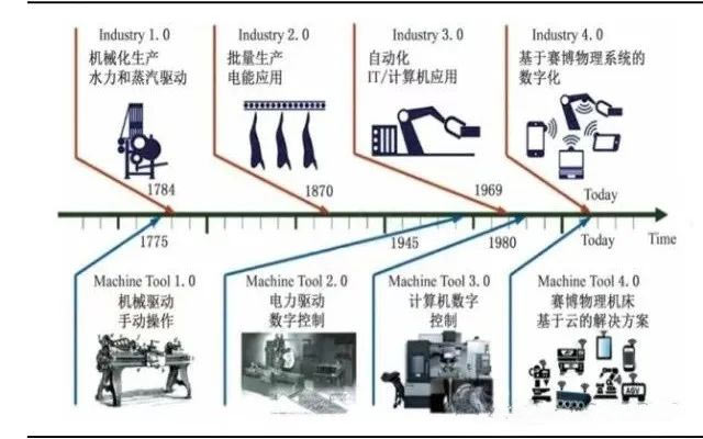 如何選機床？從“粗”到“精”